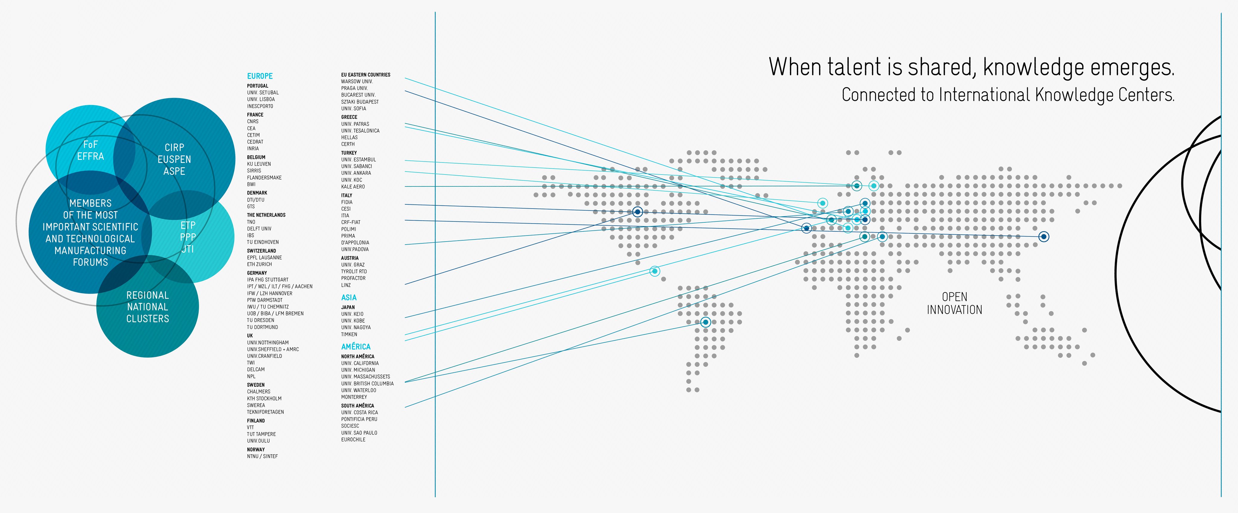 mapa de colaboraciones de IDEKO